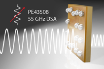 pSemi PE43508提供6位控制，0.5dB LSB步进精度，31.5 dB衰减范围从9kHz到55GHz。