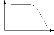 低通滤波器