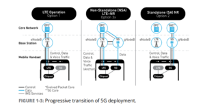 国家安全局,过渡到5 g LTE & SA